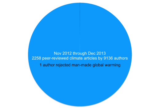 CCConsensus-piechart