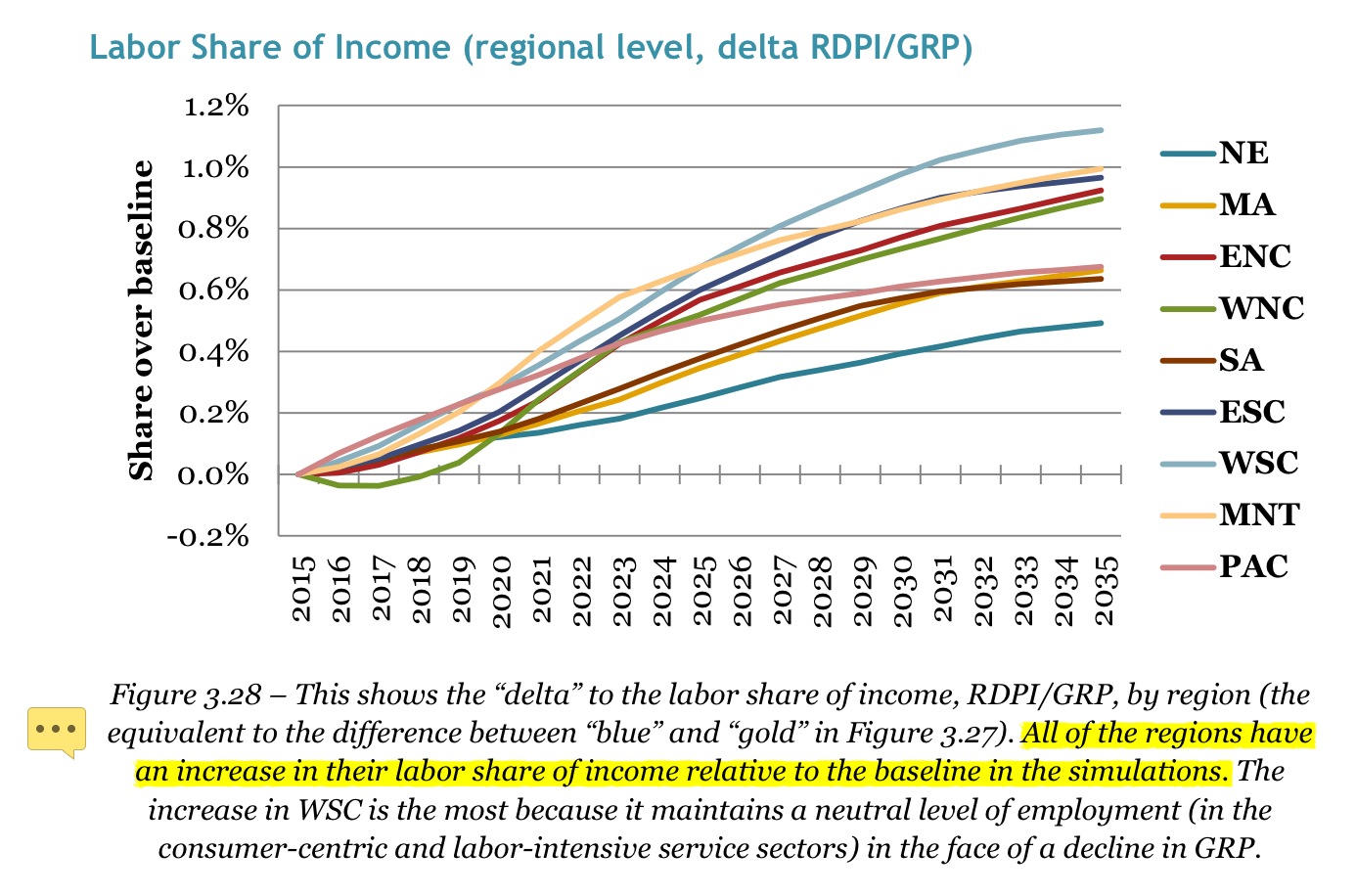 labor-share-income