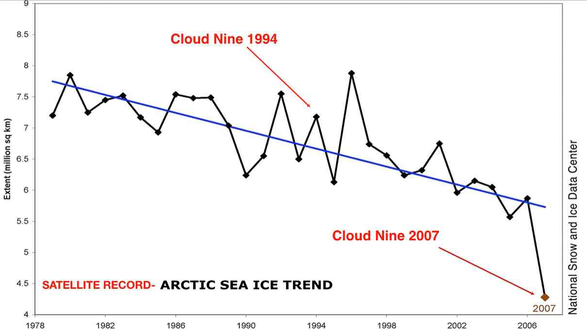 sea-ice-trend